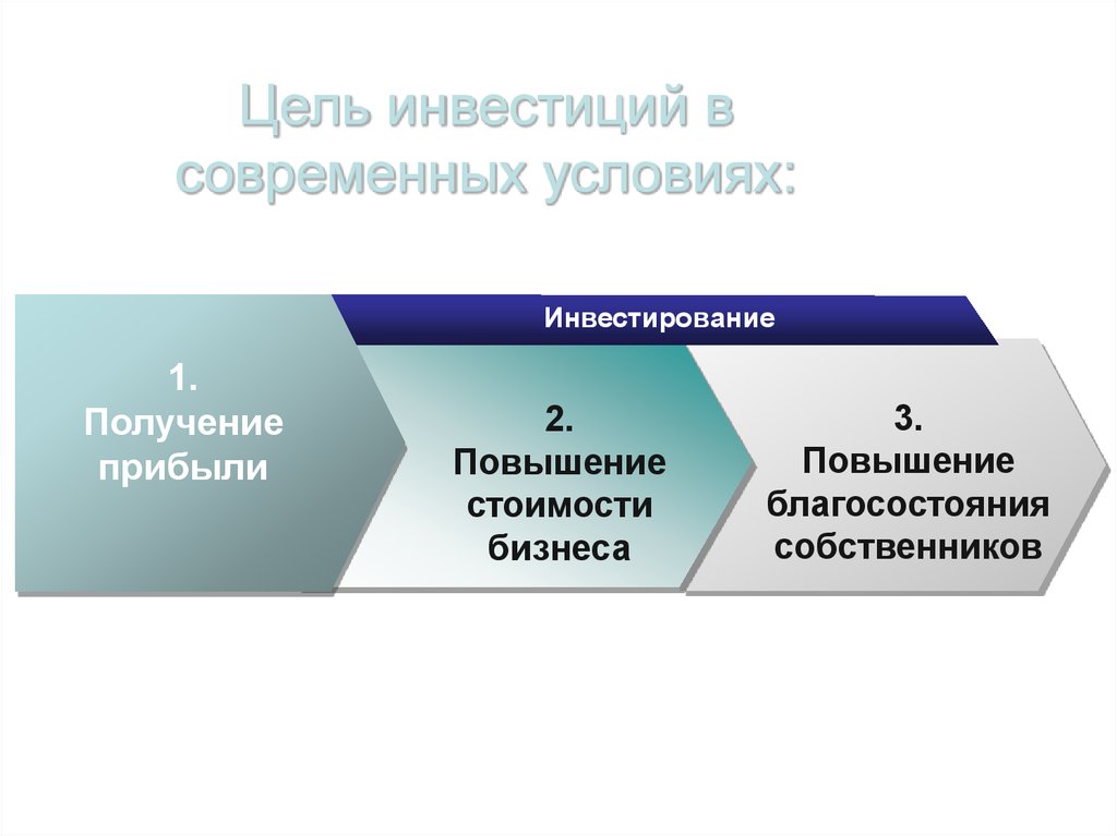 Цель инвестиционного проекта