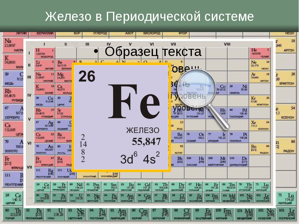 Какой период у железа. Химический элемент Менделеева Менделеева. Таблица Менделеева по химии железо. Элемент Fe в таблице Менделеева. Ферум элемент таблицы Менделеева.