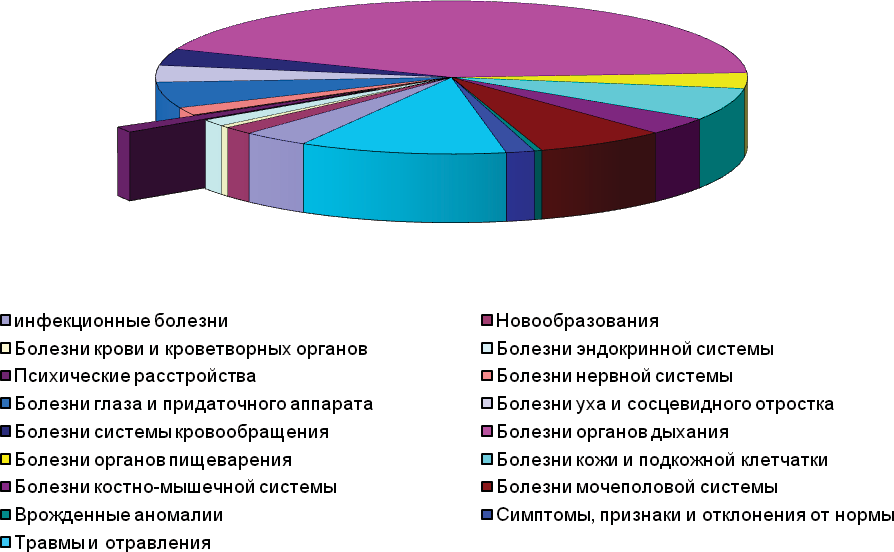 Распространенные психические заболевания