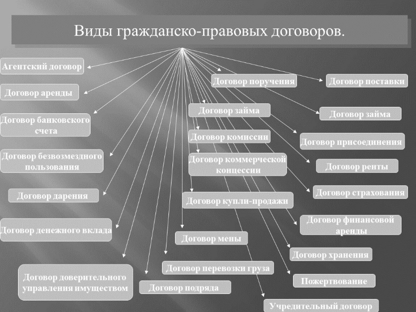 Величко гражданское право схемы таблицы тесты