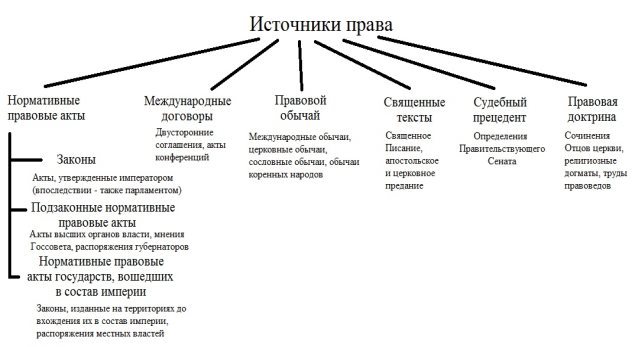 Источники права в рф схема