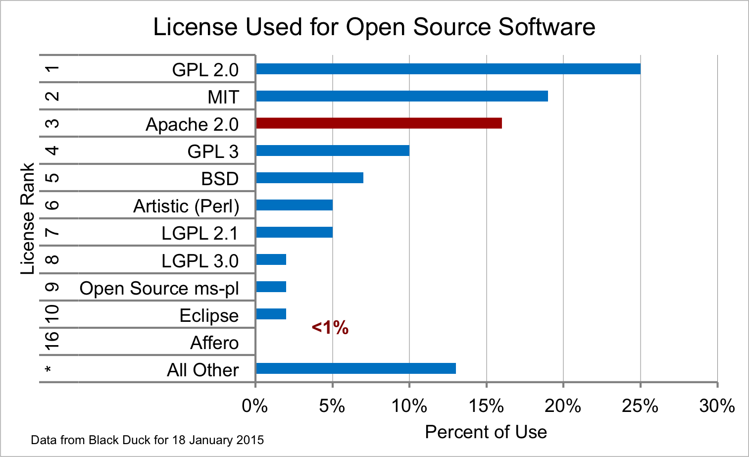 License 2.0. Лицензии open source. Open source Licenses. Лицензии open source таблица. Лицензии на по mit open source Apache.