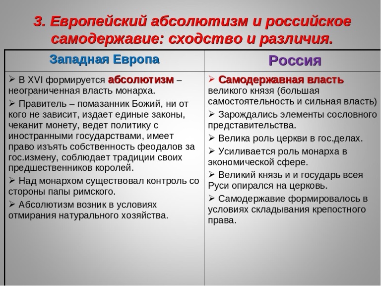 Российское самодержавие к концу 19 века план