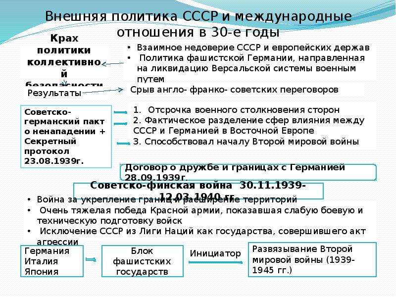 Какое заблуждение было свойственно большинству предвоенных планов