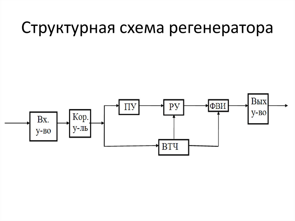 Нодализационная схема это