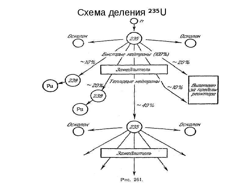 Верная схема питания