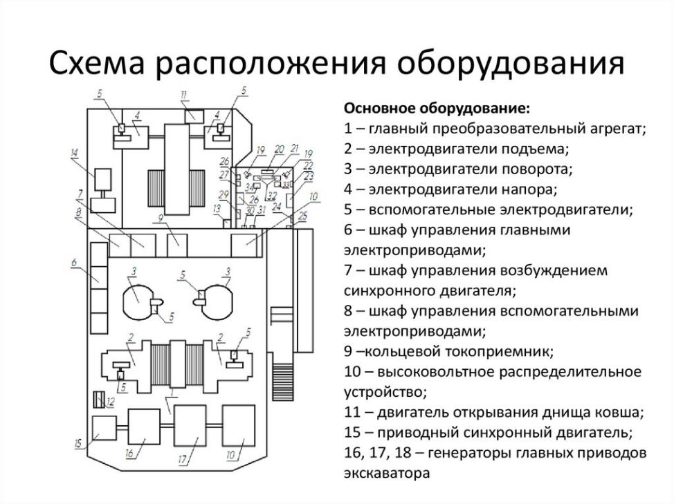 План отделения по ремонту токоприемников