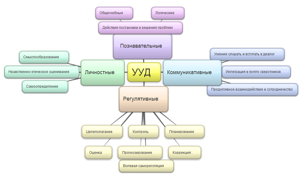 Какую функцию выполняют картинки в структуре умк