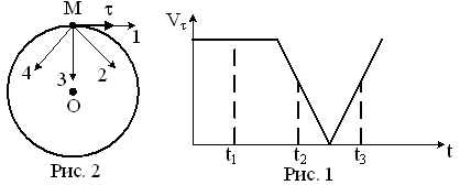 Рис 1 см рисунке. Материальная точка м движется со скоростью v. Материальная точка м движется по окружности со скоростью. Материальная точка m движется по окружности со скоростью v. Материальная точка движется по окружности со скоростью v на рисунке.