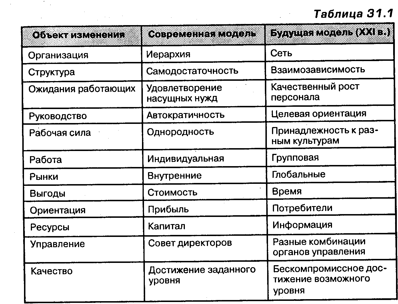 Управляющая таблица