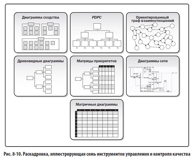 Инструменты контроля качества проекта