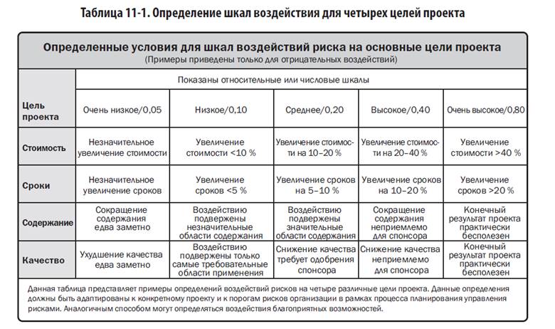 План управления рисками пример таблица