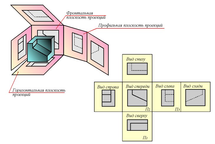 Названия основных плоскостей проекций чертежа