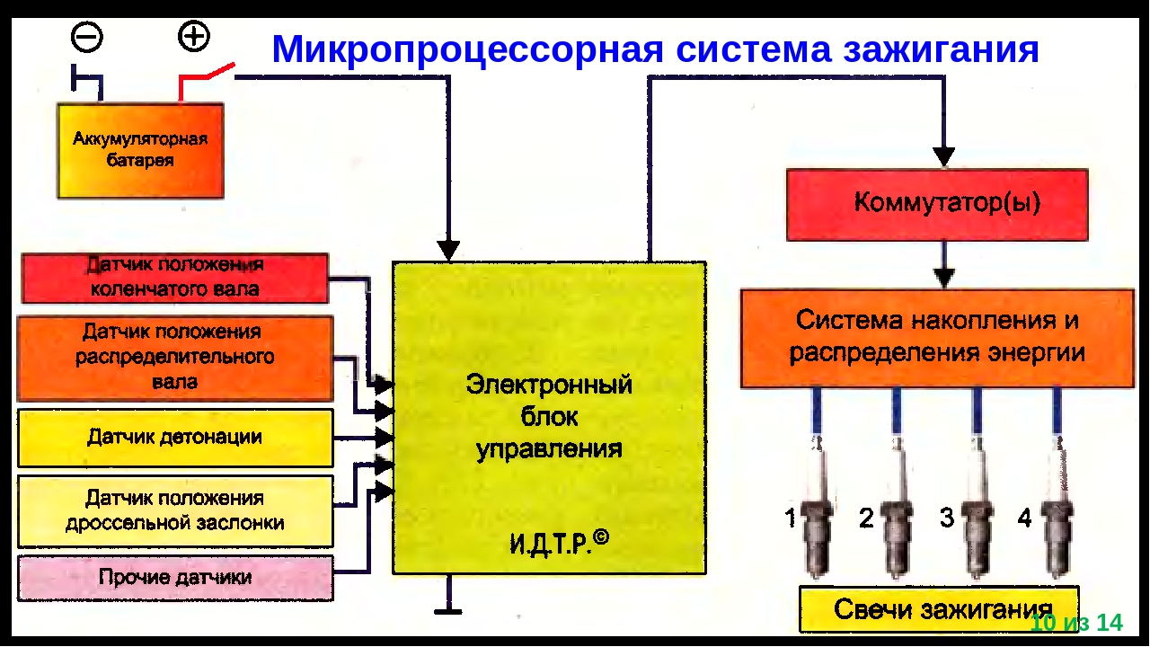 Блок управления зажиганием блок схема