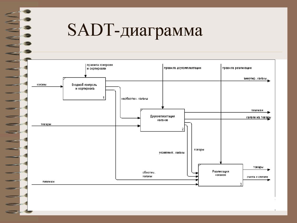 Функциональная диаграмма сайта пример