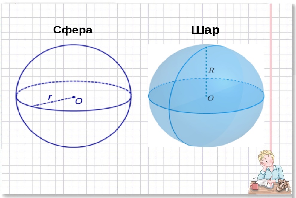 Математика сферы. Сфера и шар. Шар сфера геометрия. Шар и сфера рисунок. Чертеж шара и сферы.