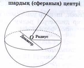 Сфера шар және олардың элементтері сфера бетінің ауданы 1 сабақ презентация