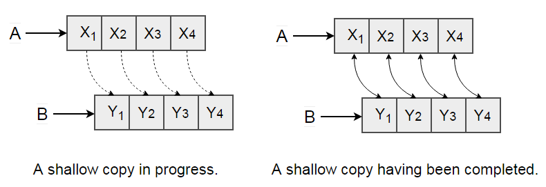 Lodash array. Вызов New array(number). Deep 3d java. SKU: P-S.pbeanconverter-ysimple object copy.