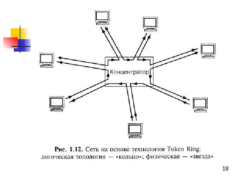 Топология token ring схема