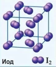 Молекула йода. Молекулярная кристаллическая решетка йода. Кристаллическая решетка йода. Кристаллическое строение йода. Кристаллическая решётка йо.