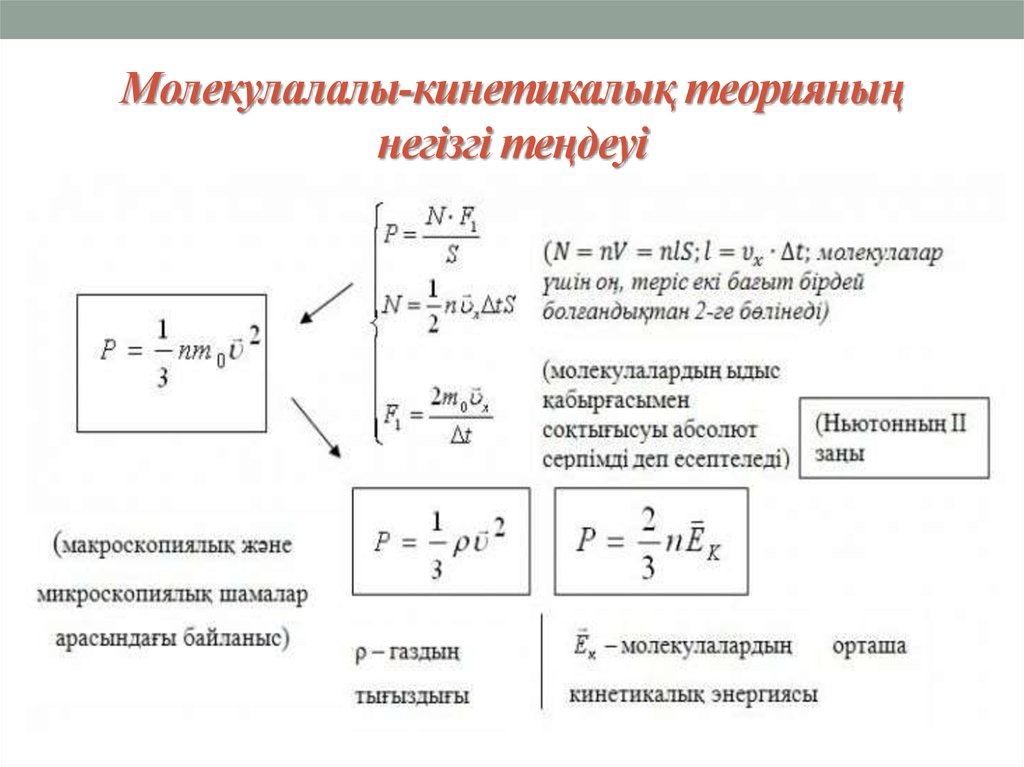 Гиббстің еркін энергиясы презентация