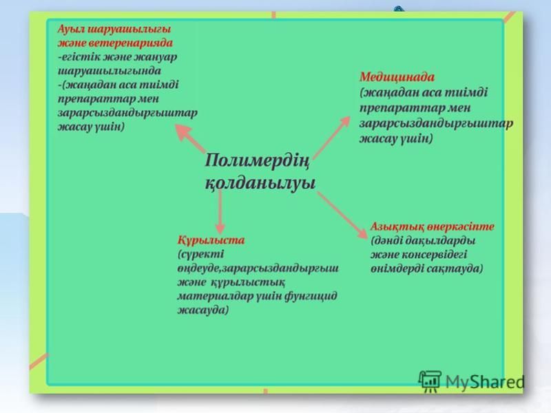 Полимерлену реакциясы презентация