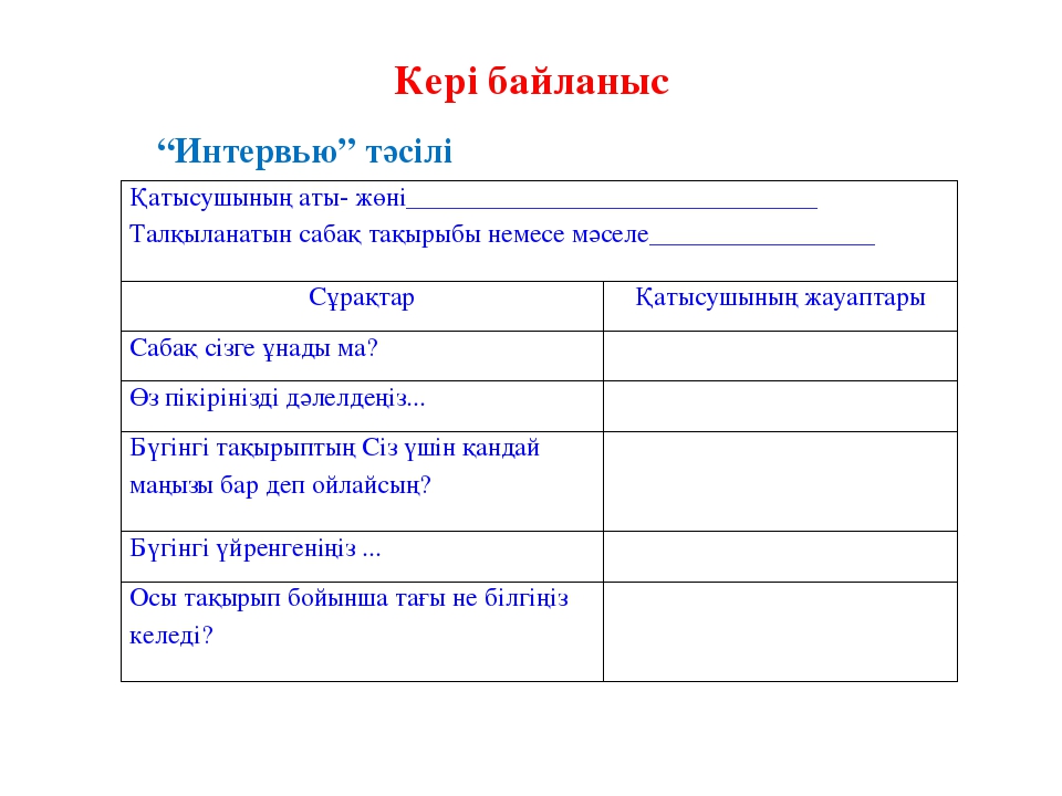 Кері байланыс түрлері. Рефлексия әдісі. Рефлексия анкета. Рефлексия интервью. Рефлексия коучинг.