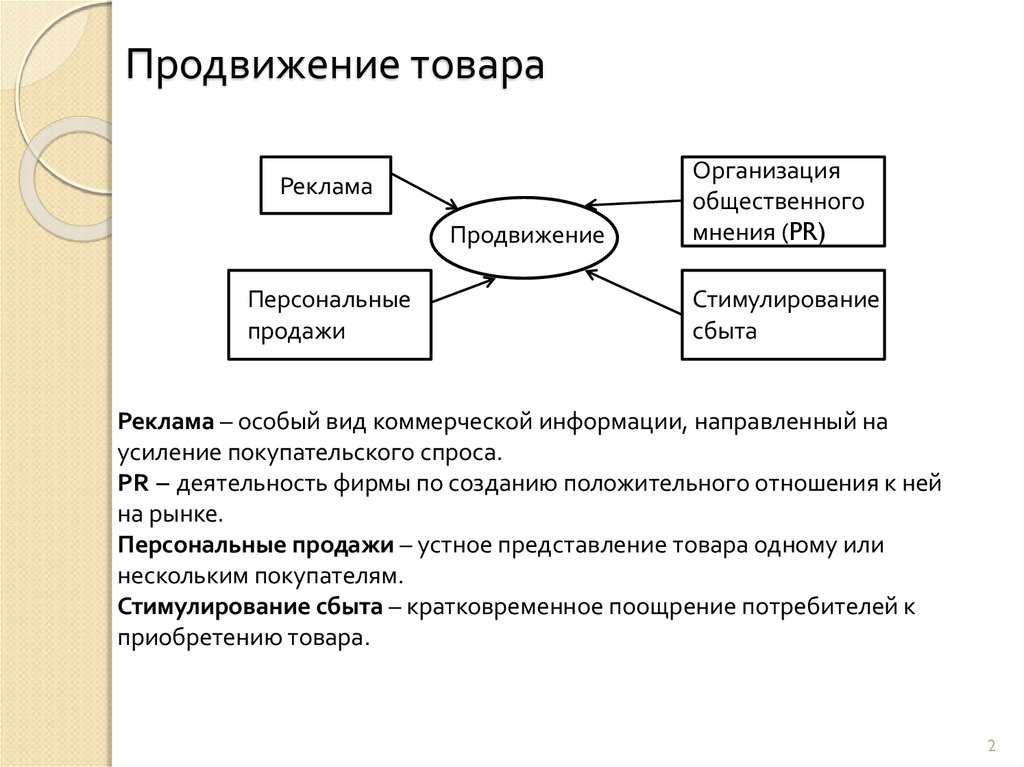 Схема продвижения услуг на рынке