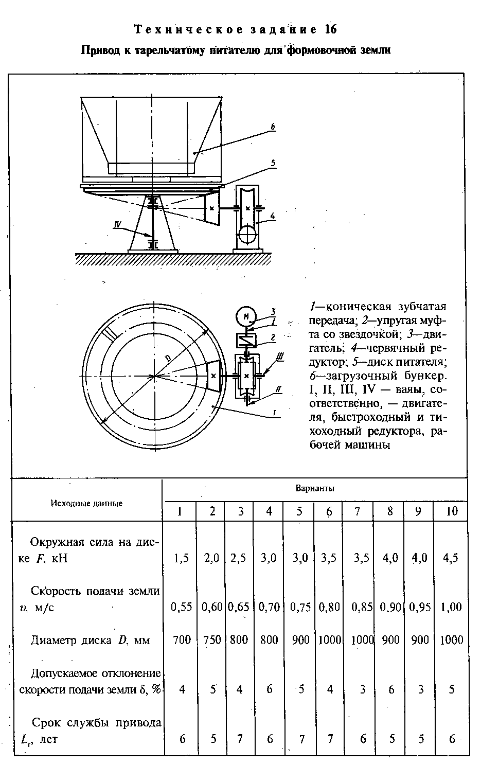 Привод тарельчатого питателя чертеж