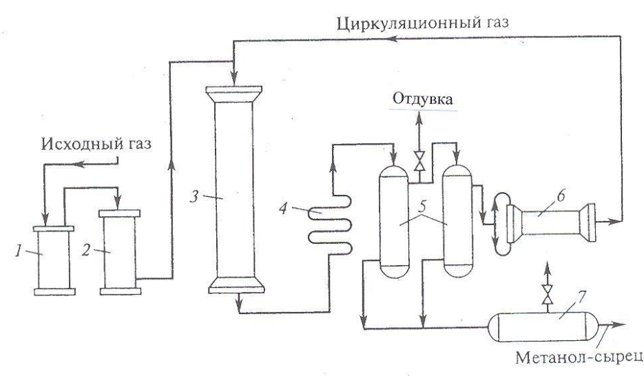 Технологическая схема получения формальдегида