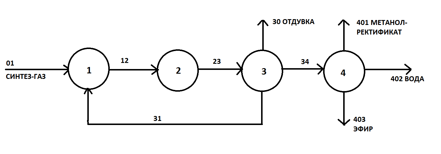 Синтез метанола схема