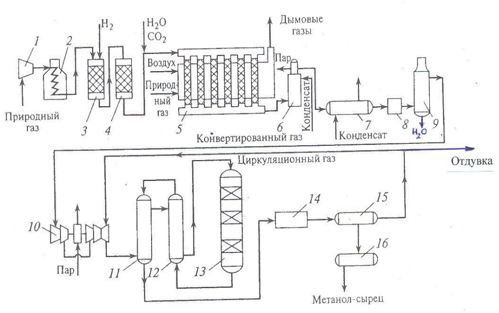 Схема установки метанола