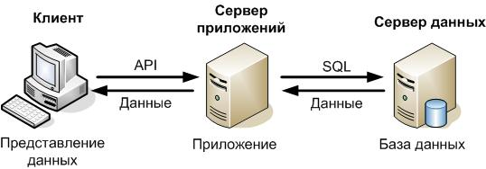 Схема работы веб приложения