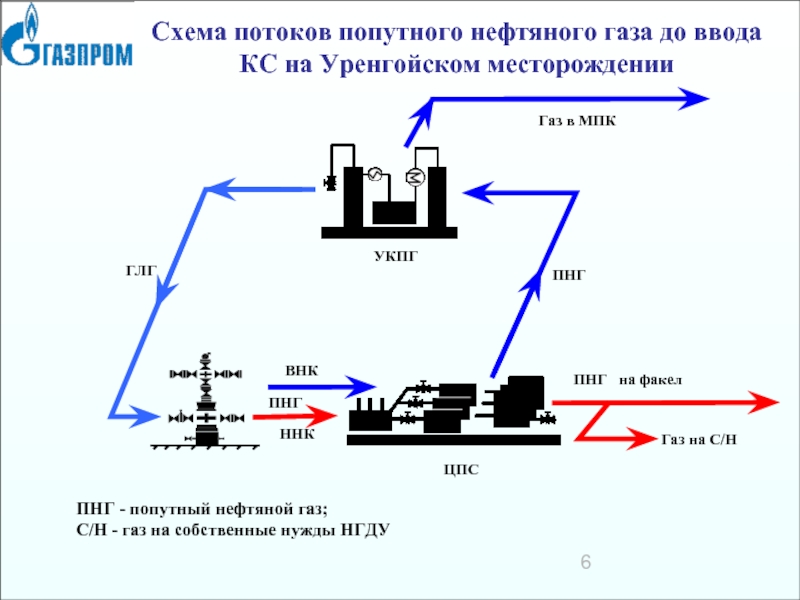 Газ входящий