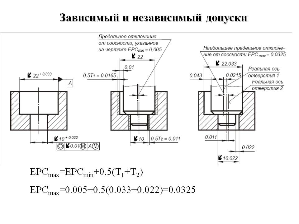 Зависимый размер на чертеже