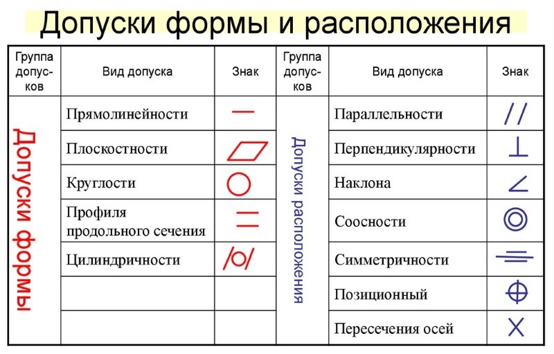 Знак на чертеже означает