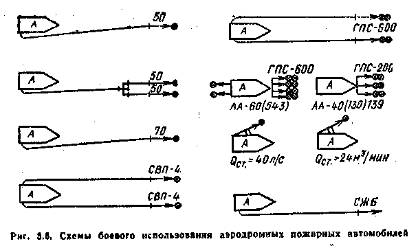 Схемы боевого развертывания пожарных