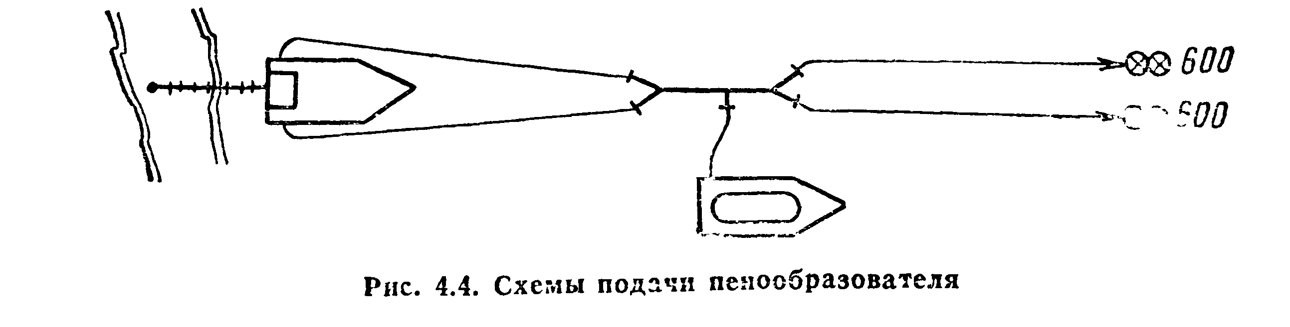 Схема безопасной подачи пенообразователя