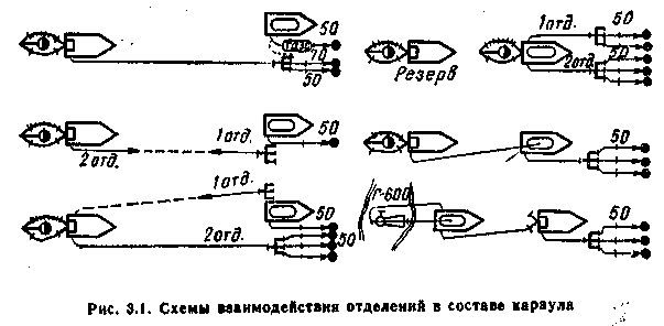 Схемы боевого развертывания использования открытых водоисточников при тушении пожаров