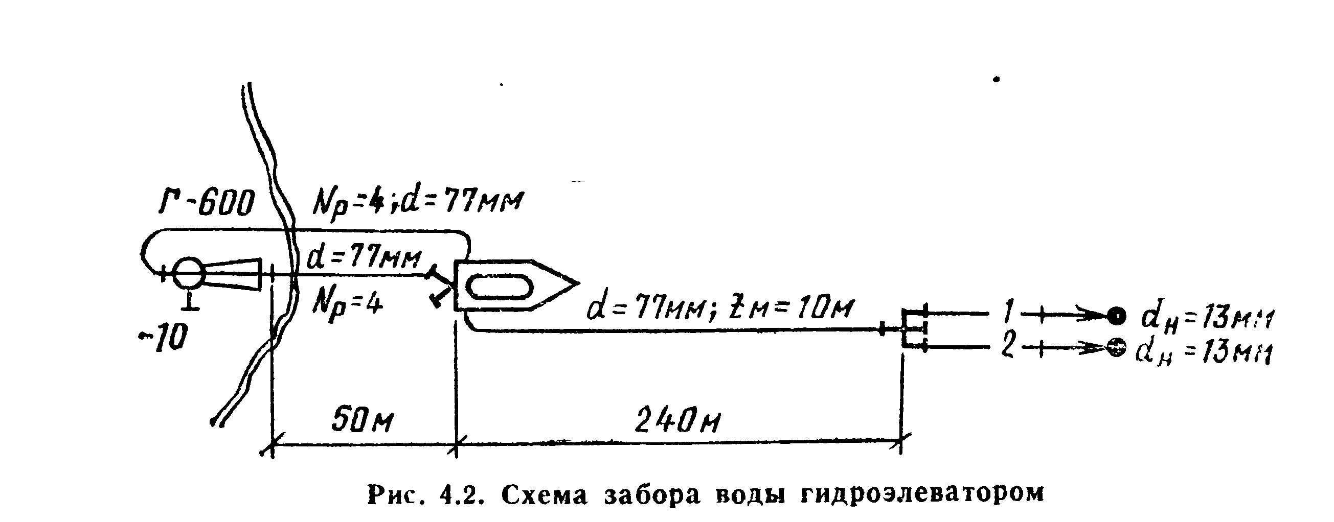 Схема подачи гпс 600