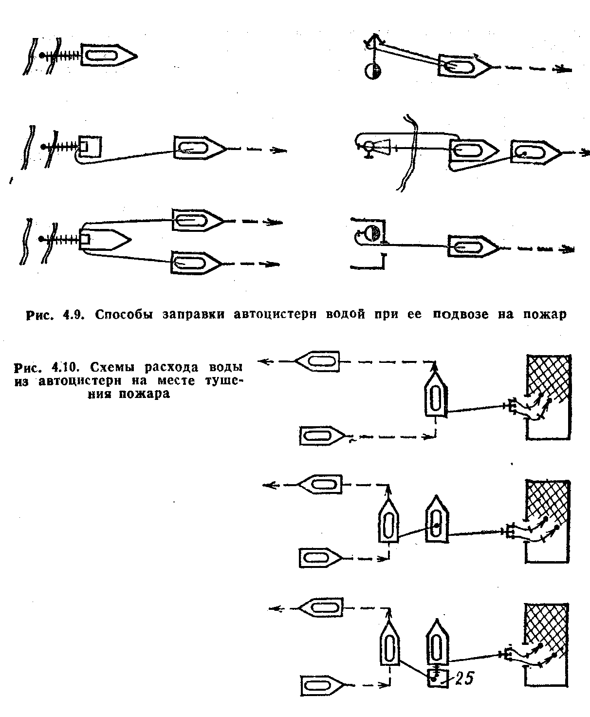 Схема боевого развертывания с мотопомпой