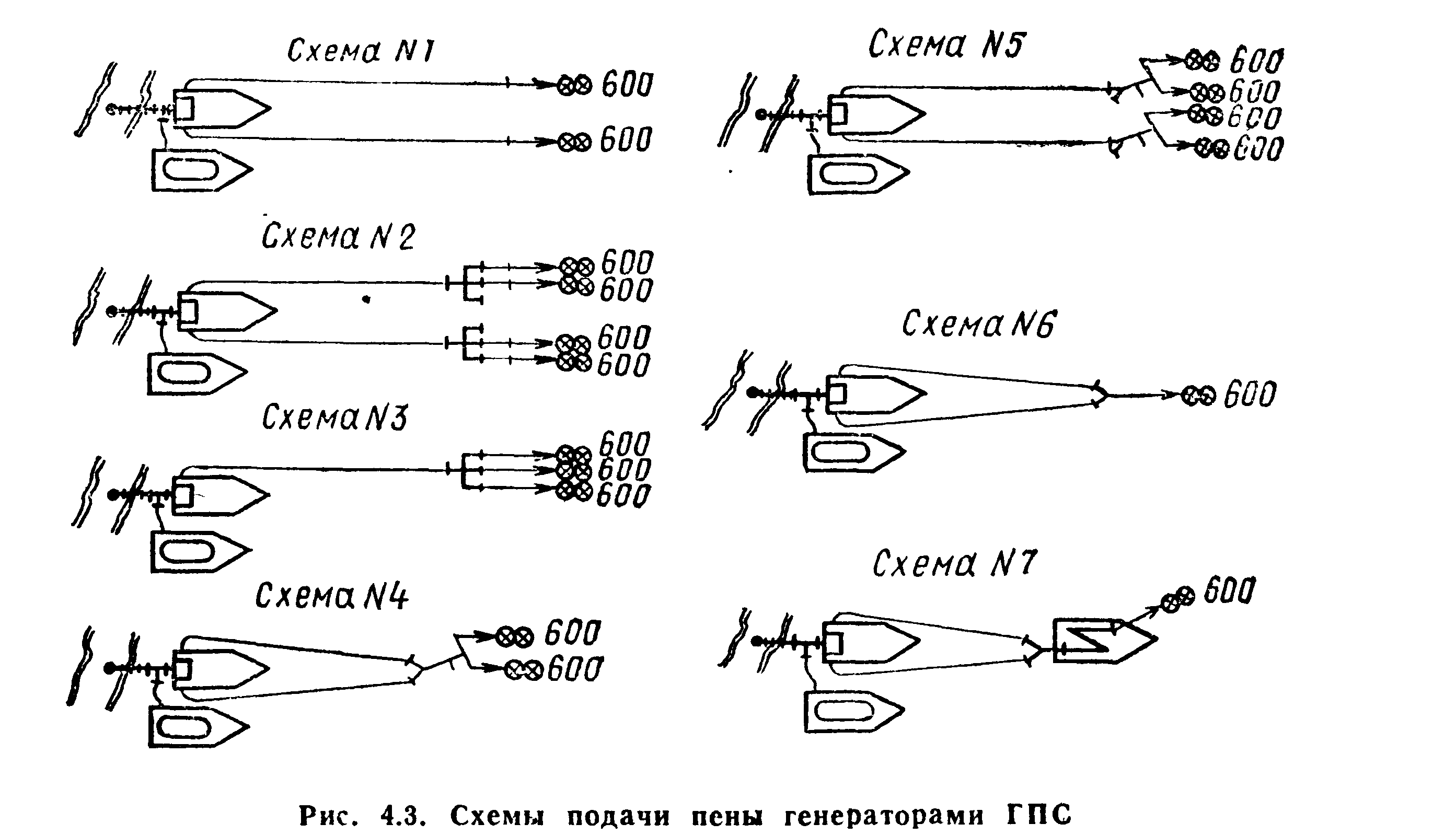 Схема подачи гпс 600 от ац