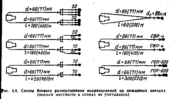 Боевое развертывание виды и схемы боевого развертывания