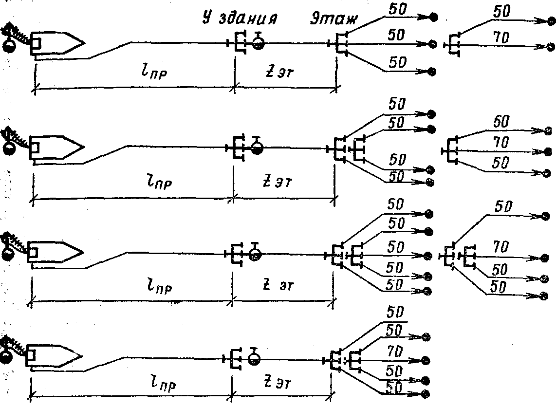 Схема тушения автомобиля