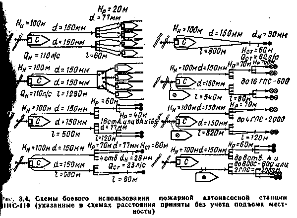 Схемы подачи стволов от пожарных автомобилей