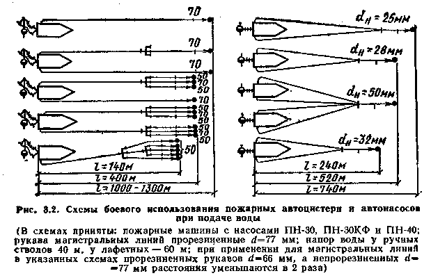 Ствола на схеме