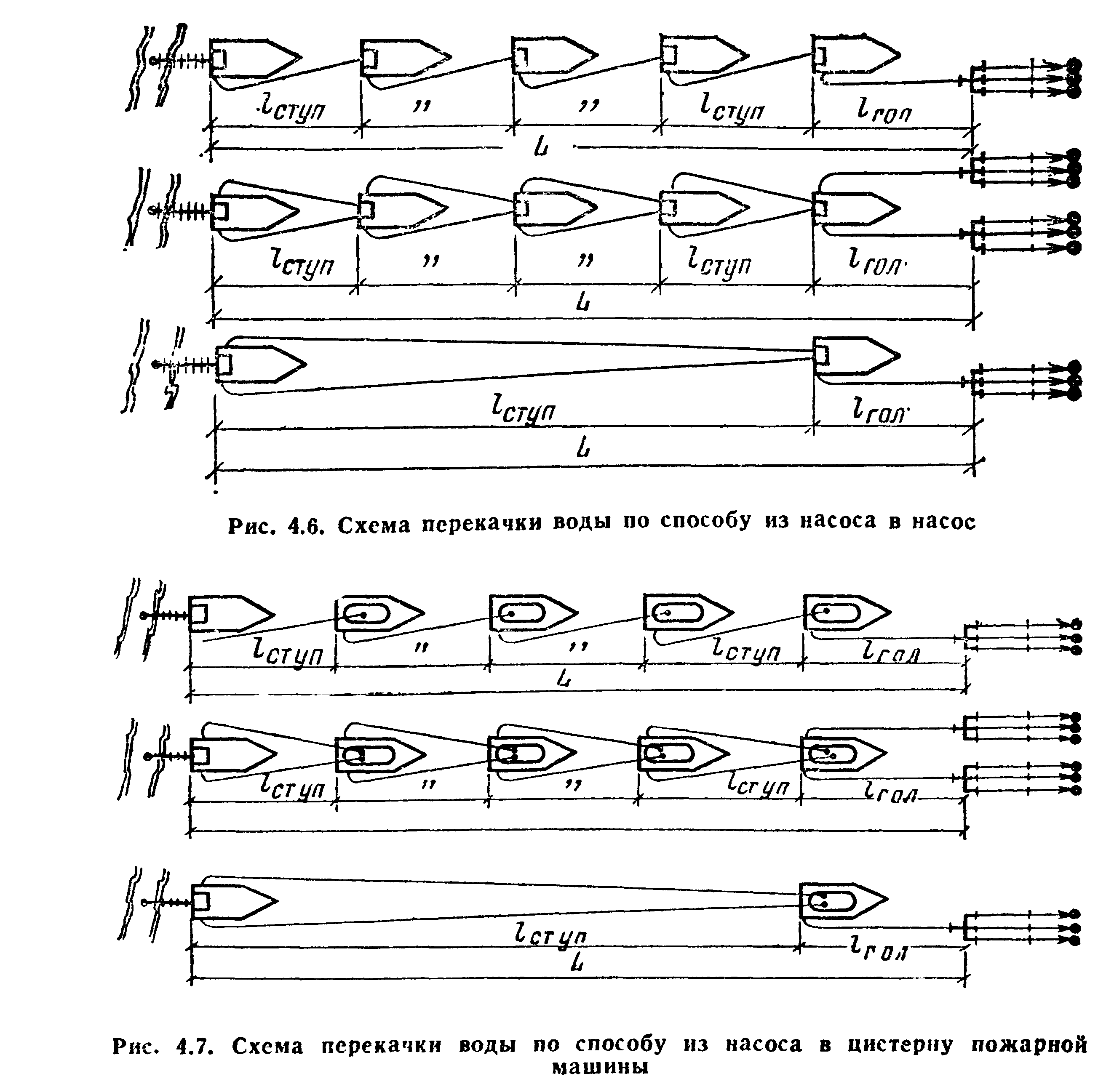 Совместная работа насосов пожарных автомобилей работа при перекачке воды схемы боевого развертывания