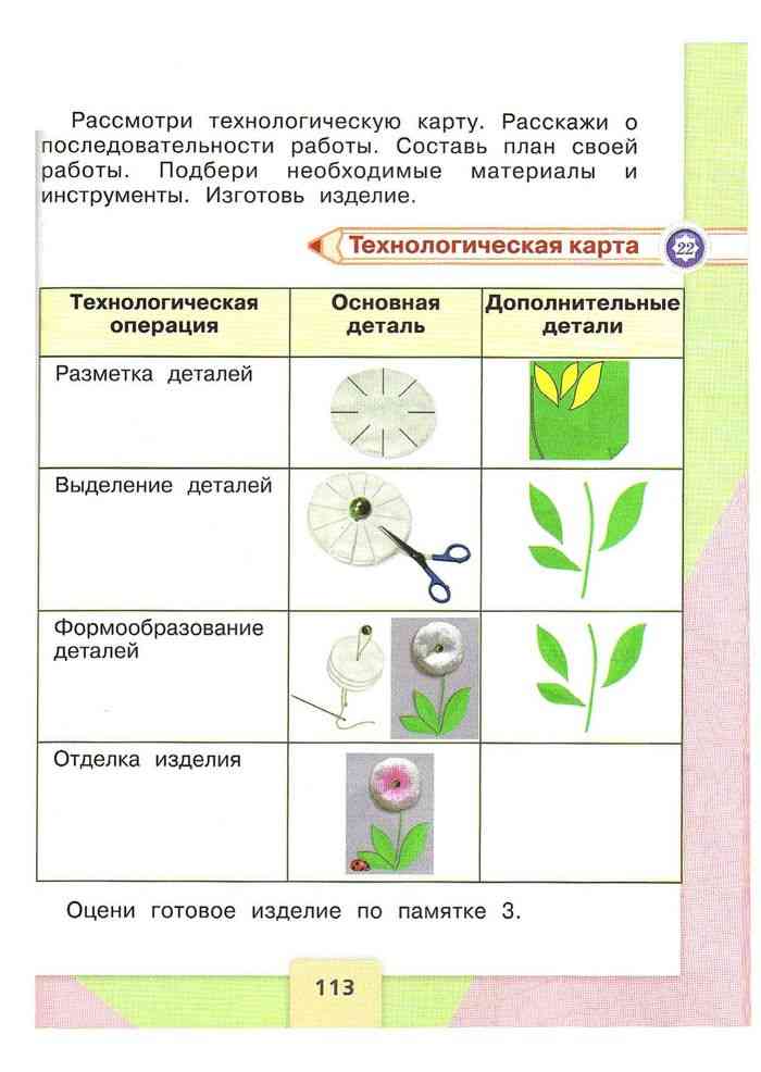 Какие бывают ткани одуванчик 2 класс технология презентация