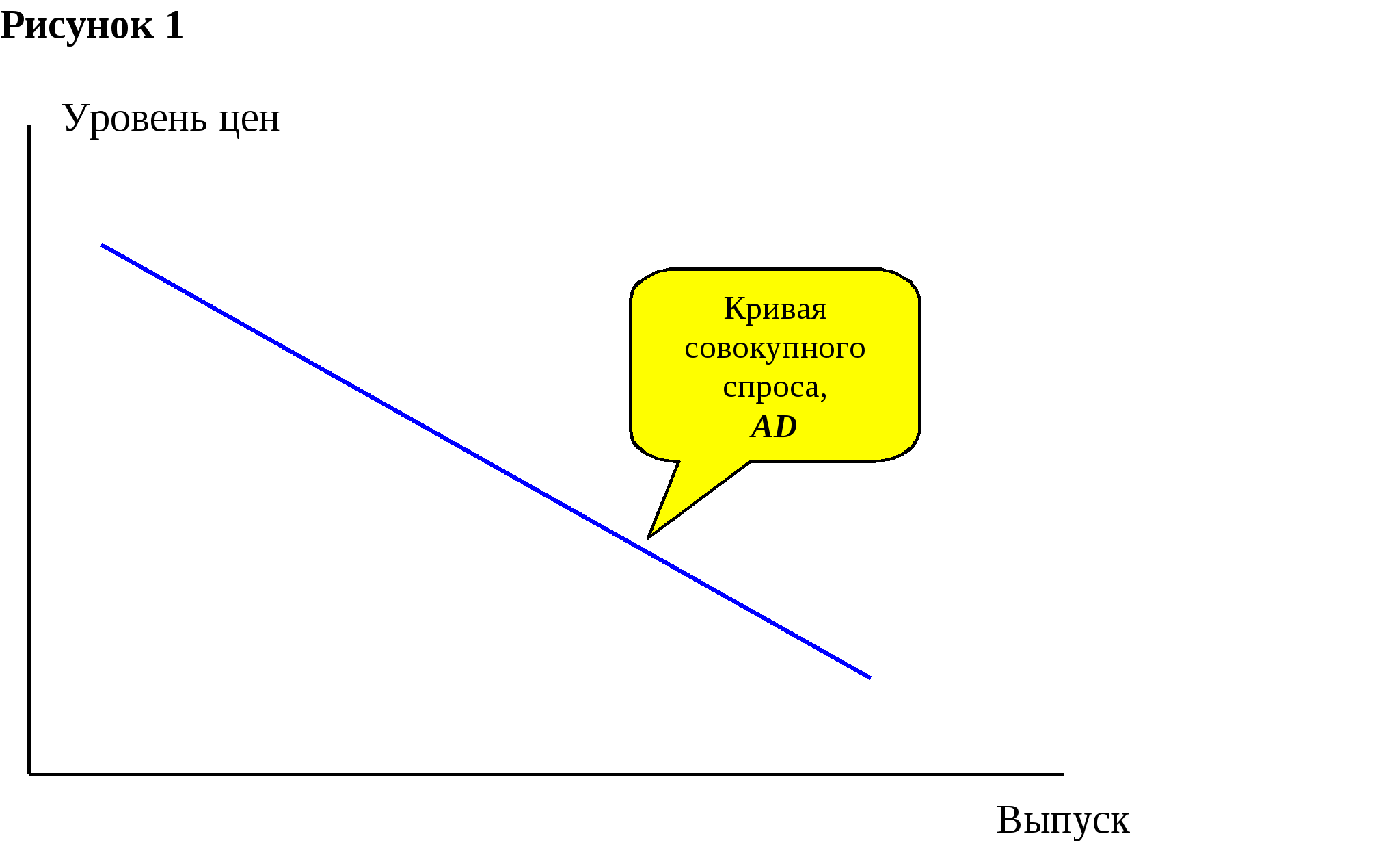 План по теме спрос и предложение