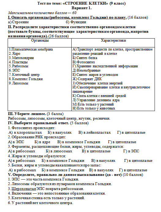 План урока по биологии 9 класс